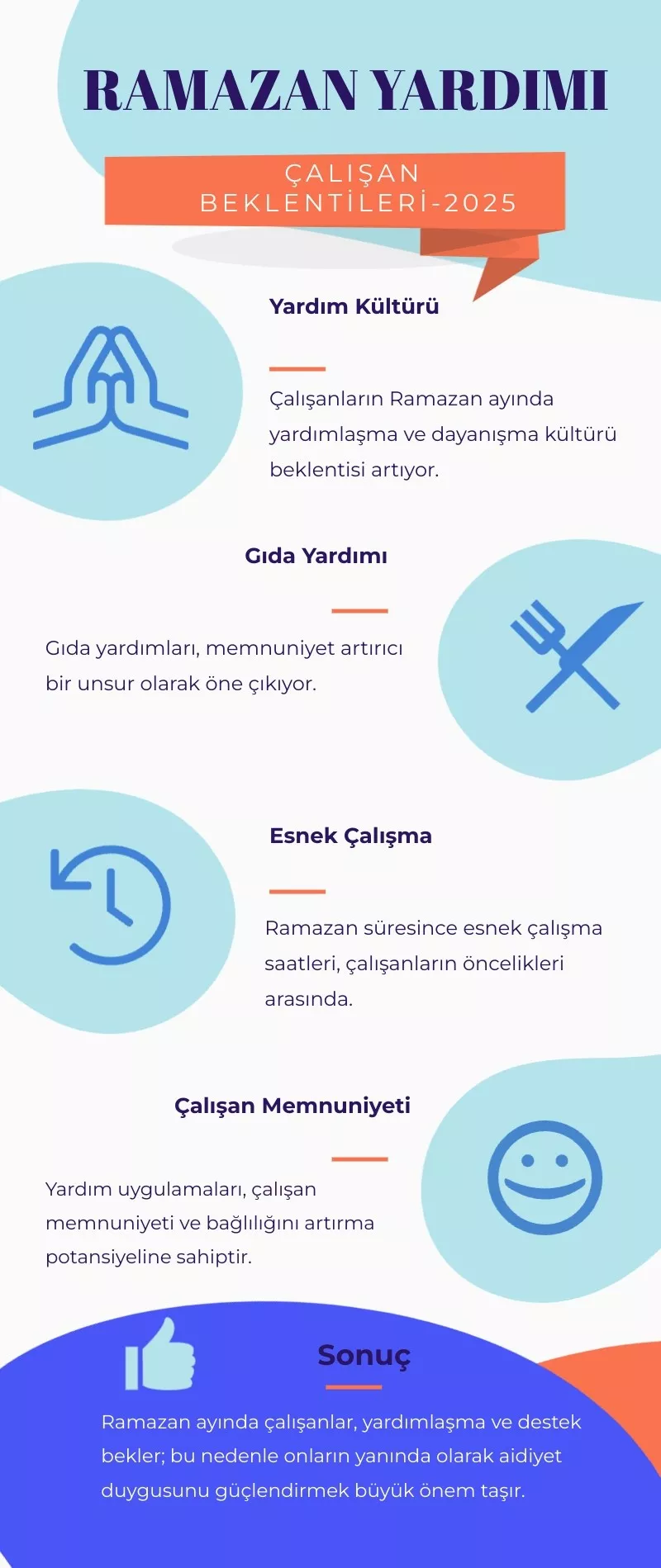 2025'te Çalışanların Ramazan Yardımı Beklentileri